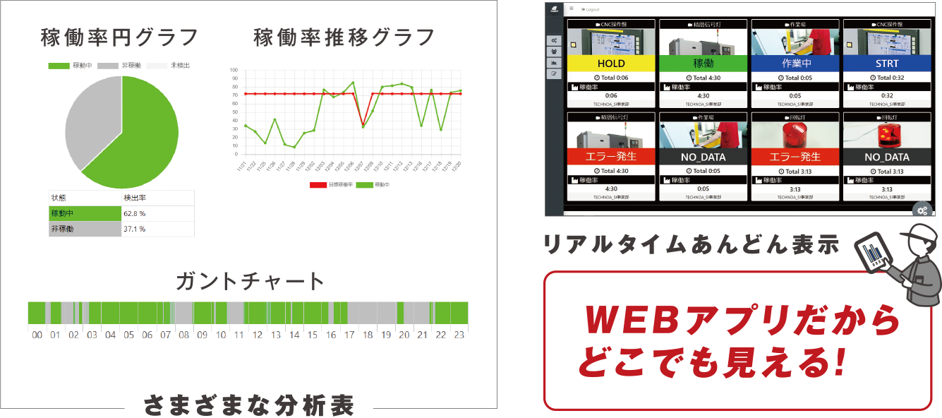 さまざまな分析表 WEBアプリだからどこでも見える！