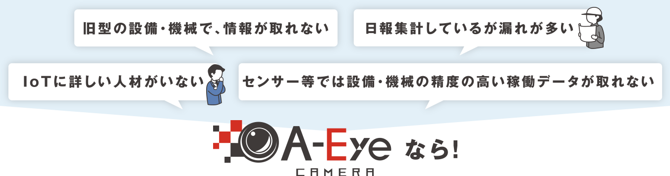 旧型の設備・機械で、情報が取れない 日報集計しているが漏れが多い Iotに詳しい人材がいない センサー等では設備・機械の制度の高い稼働データが取れない