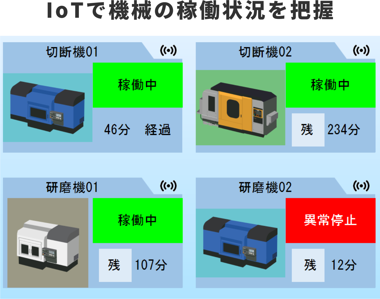 IoTで機械の稼働状況を把握